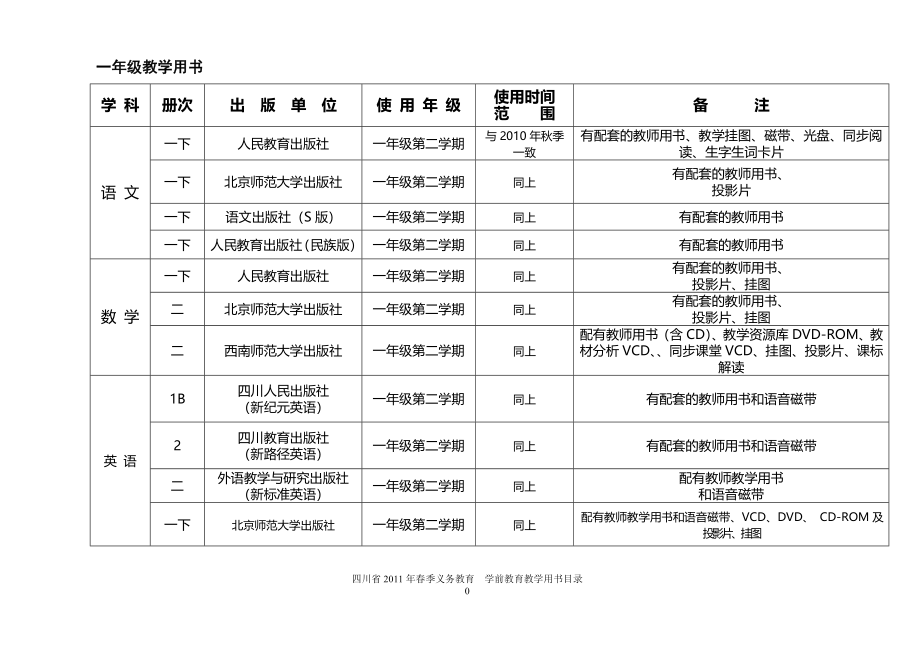 义务教育阶段教学用书目录_第1页
