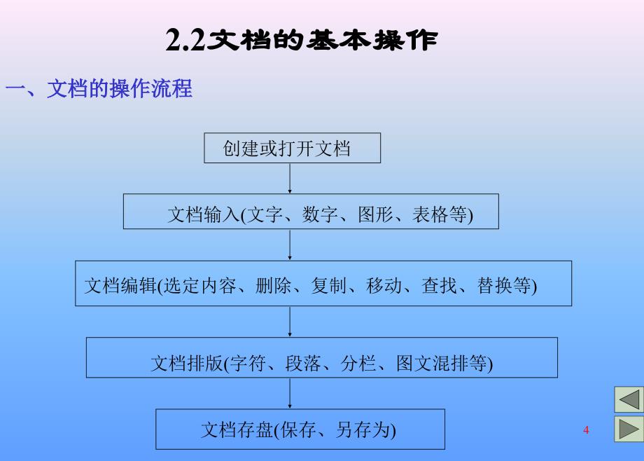 Word2000的学习_第4页