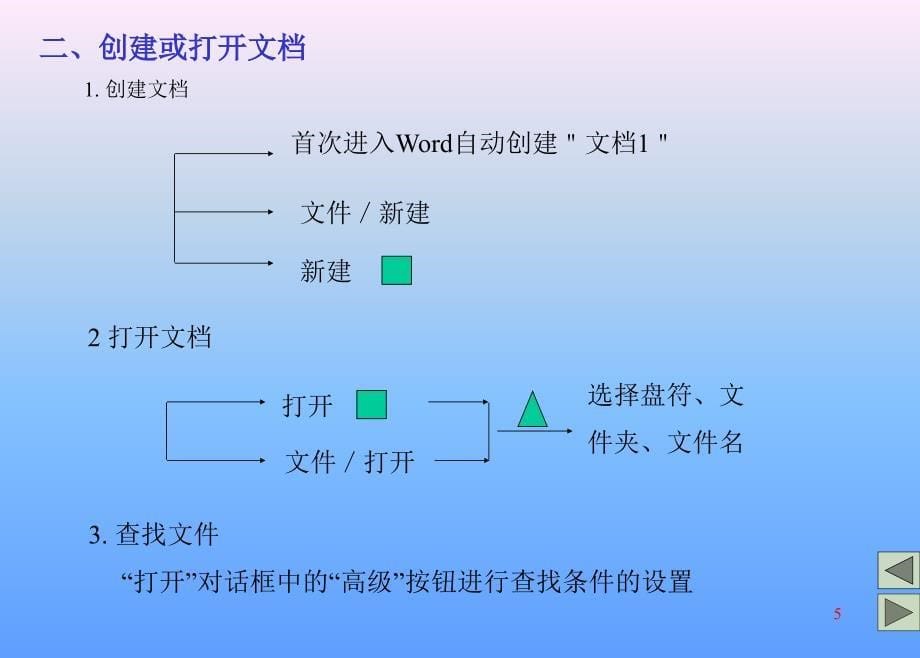 Word2000的学习_第5页