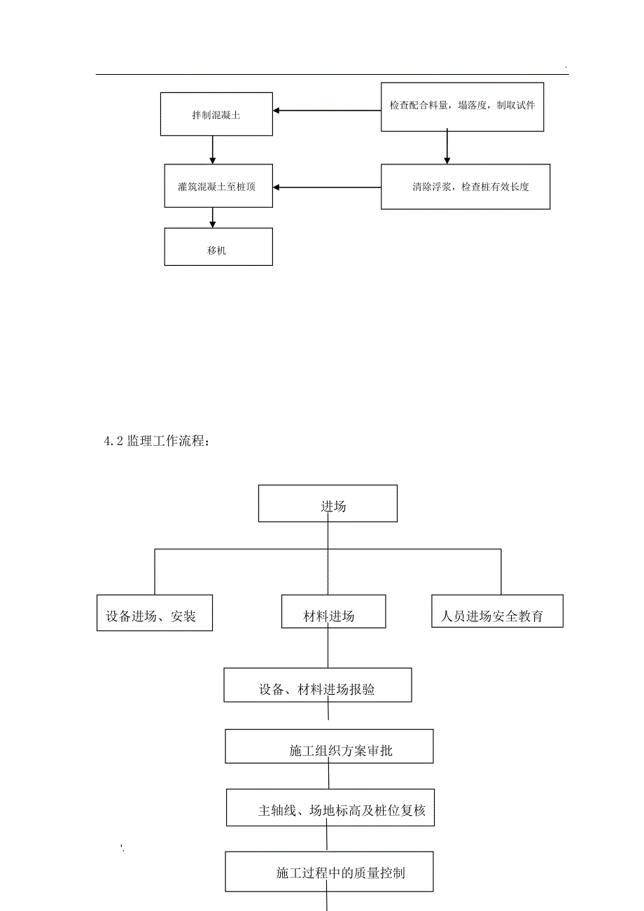 CFG桩监理实施细则(最终)_第4页