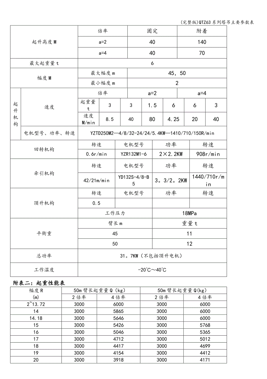 (完整版)QTZ63系列塔吊主要参数表.doc_第2页