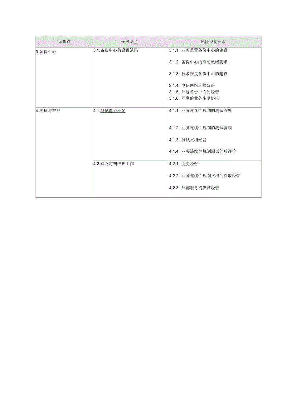 业务连续性计划监管控制自我评估模板_第2页