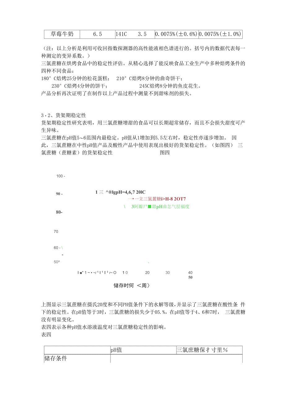 全面认识三氯蔗糖 SUCRALOSE_第2页