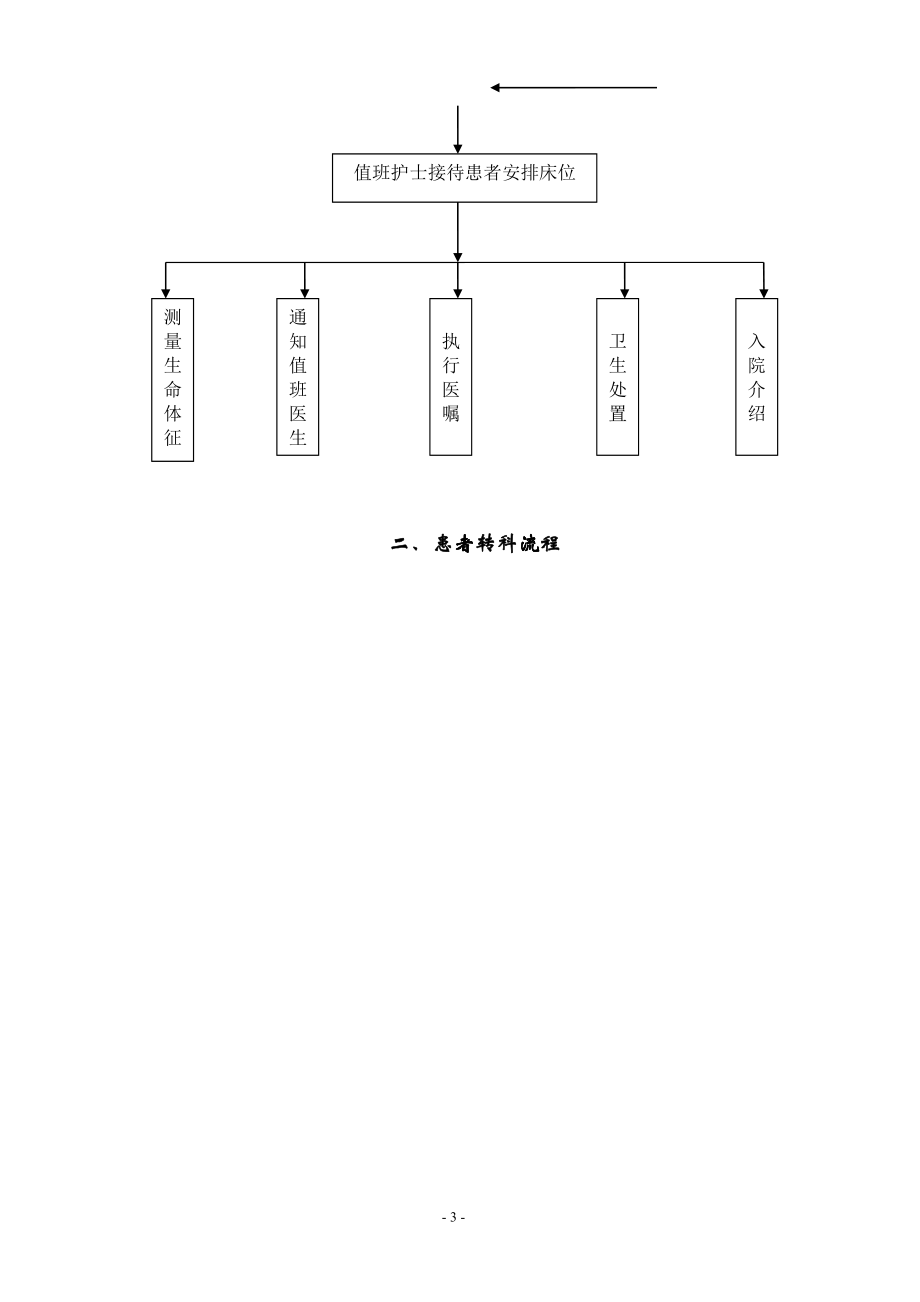 新版XXXX年版汶上县中医院《护理工作流程及应急程序》_第3页