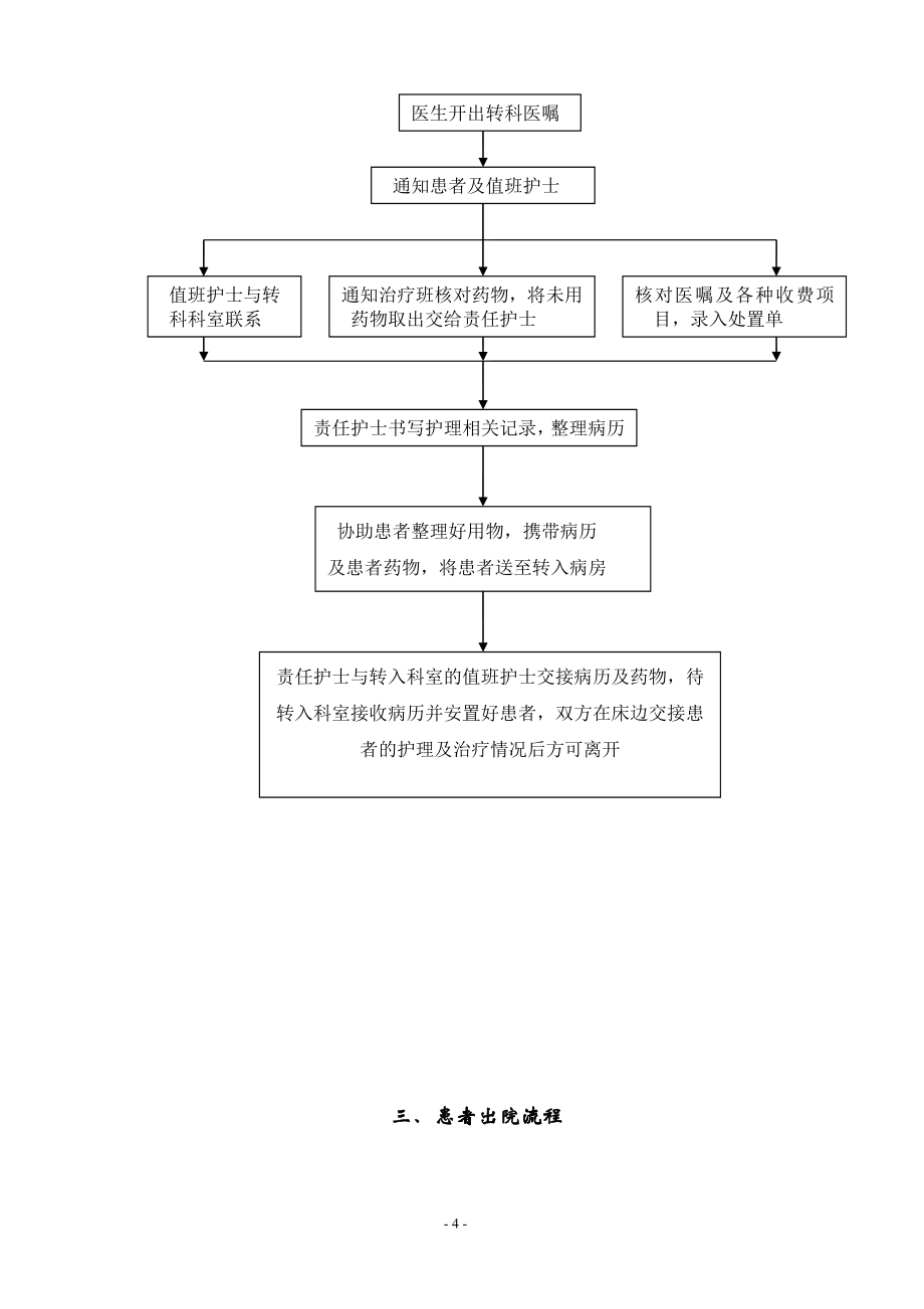 新版XXXX年版汶上县中医院《护理工作流程及应急程序》_第4页