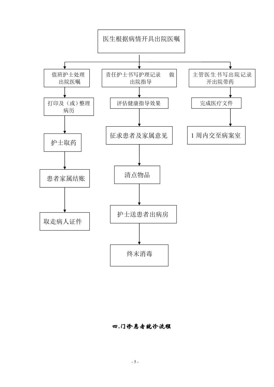 新版XXXX年版汶上县中医院《护理工作流程及应急程序》_第5页