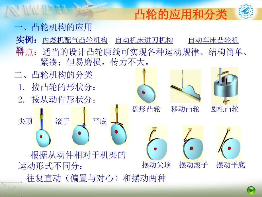 机械设计基础凸轮机构设计第三章_第2页