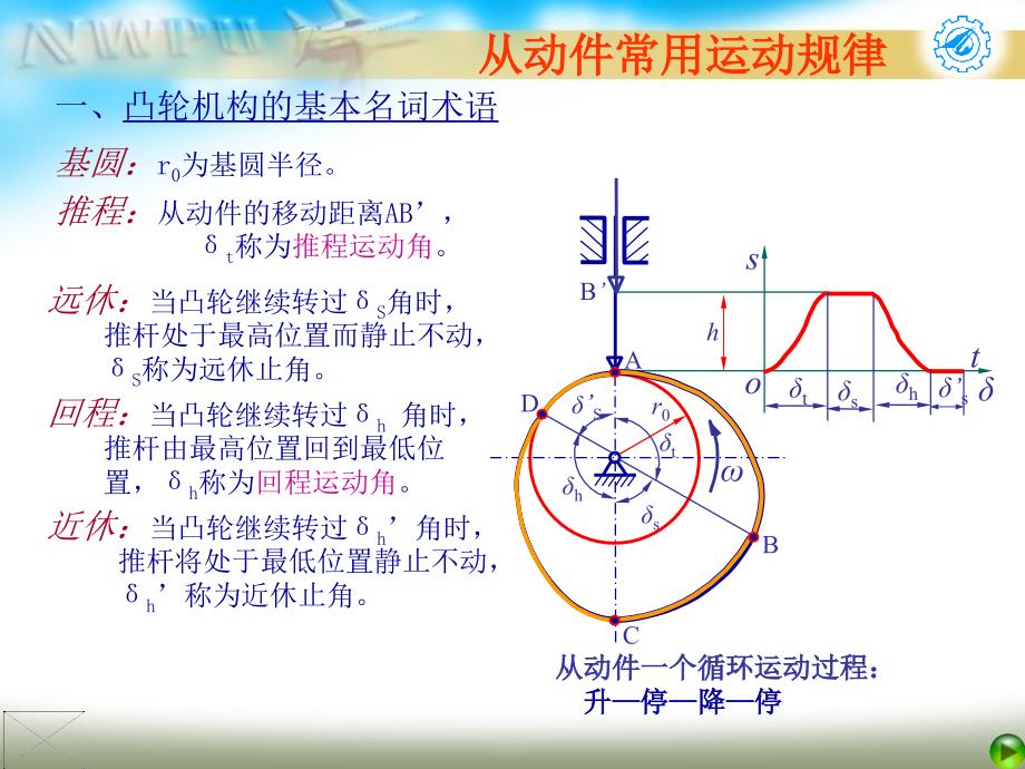 机械设计基础凸轮机构设计第三章_第4页