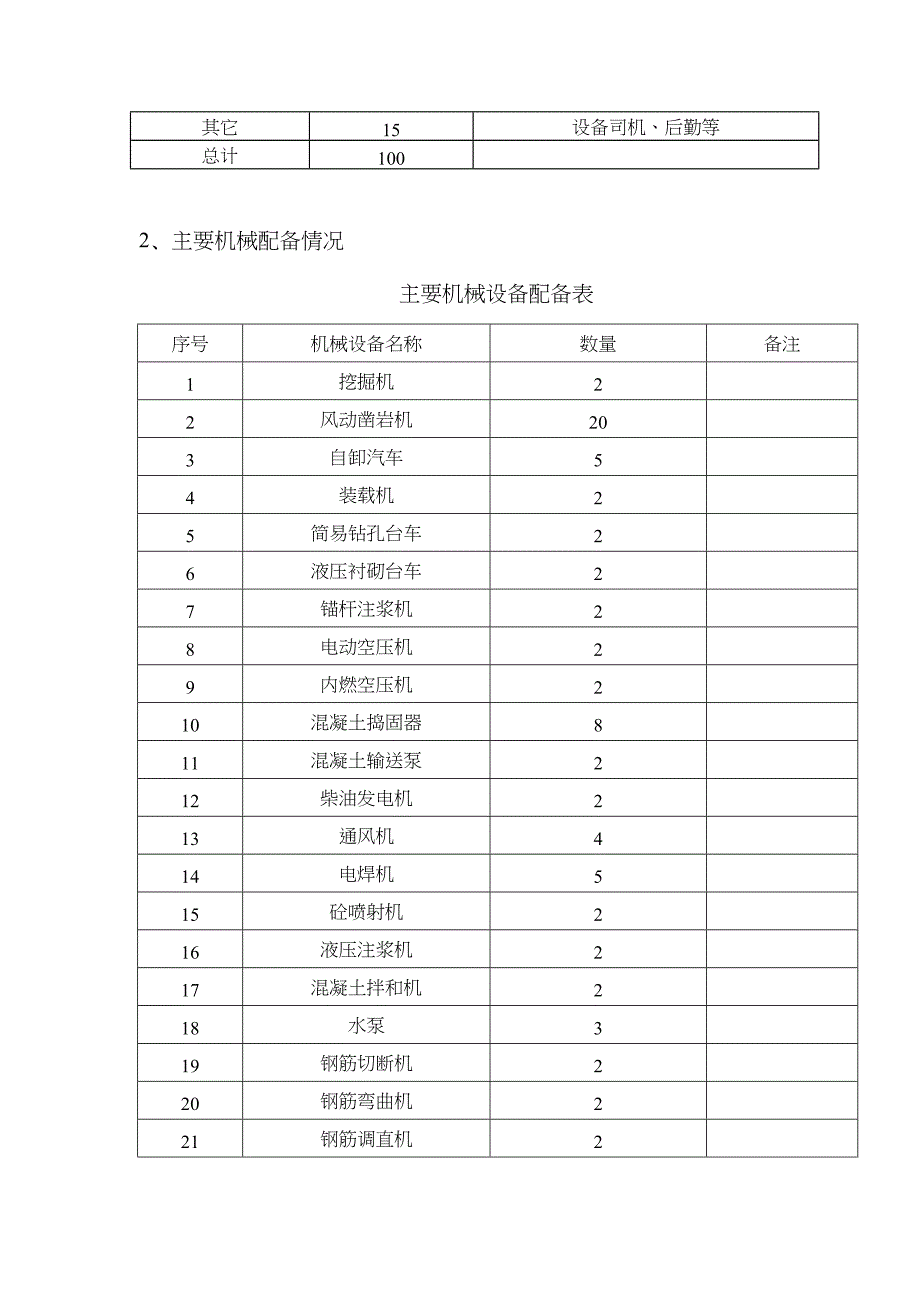 XX隧道施工方案_第4页