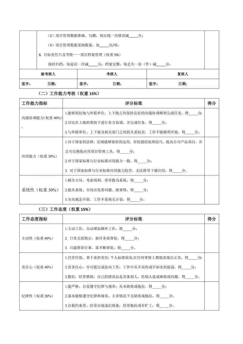 项目部员工绩效考核_第4页