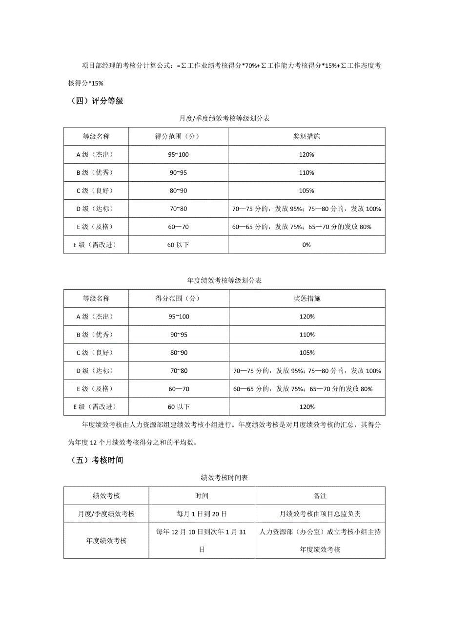 项目部员工绩效考核_第5页