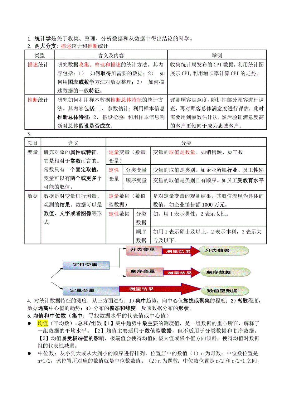 中级经济师基础学习笔记 重点知识总结_第1页