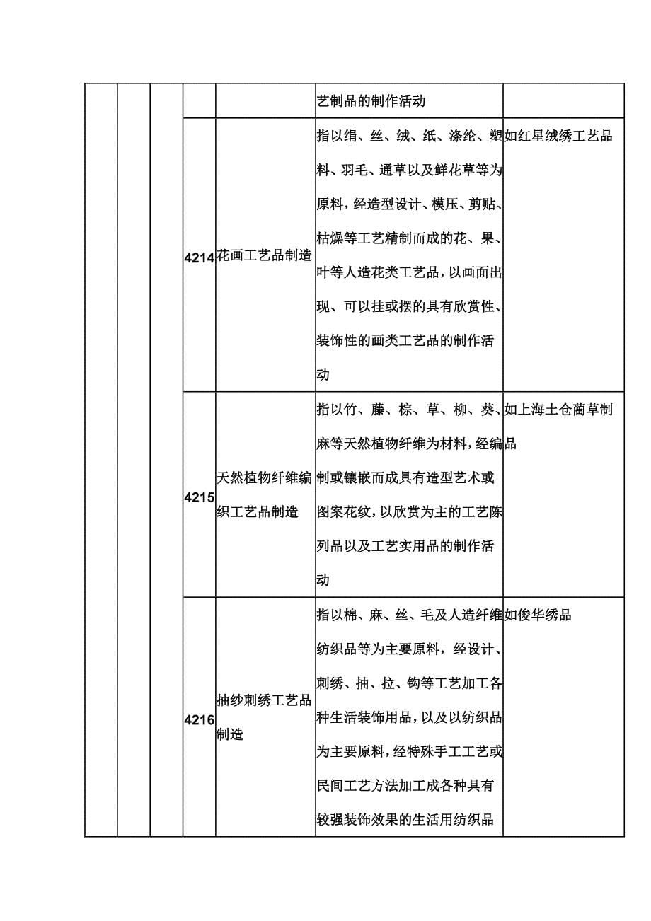 最新上海创意产业发展重点指南-KAREN-110812_第5页