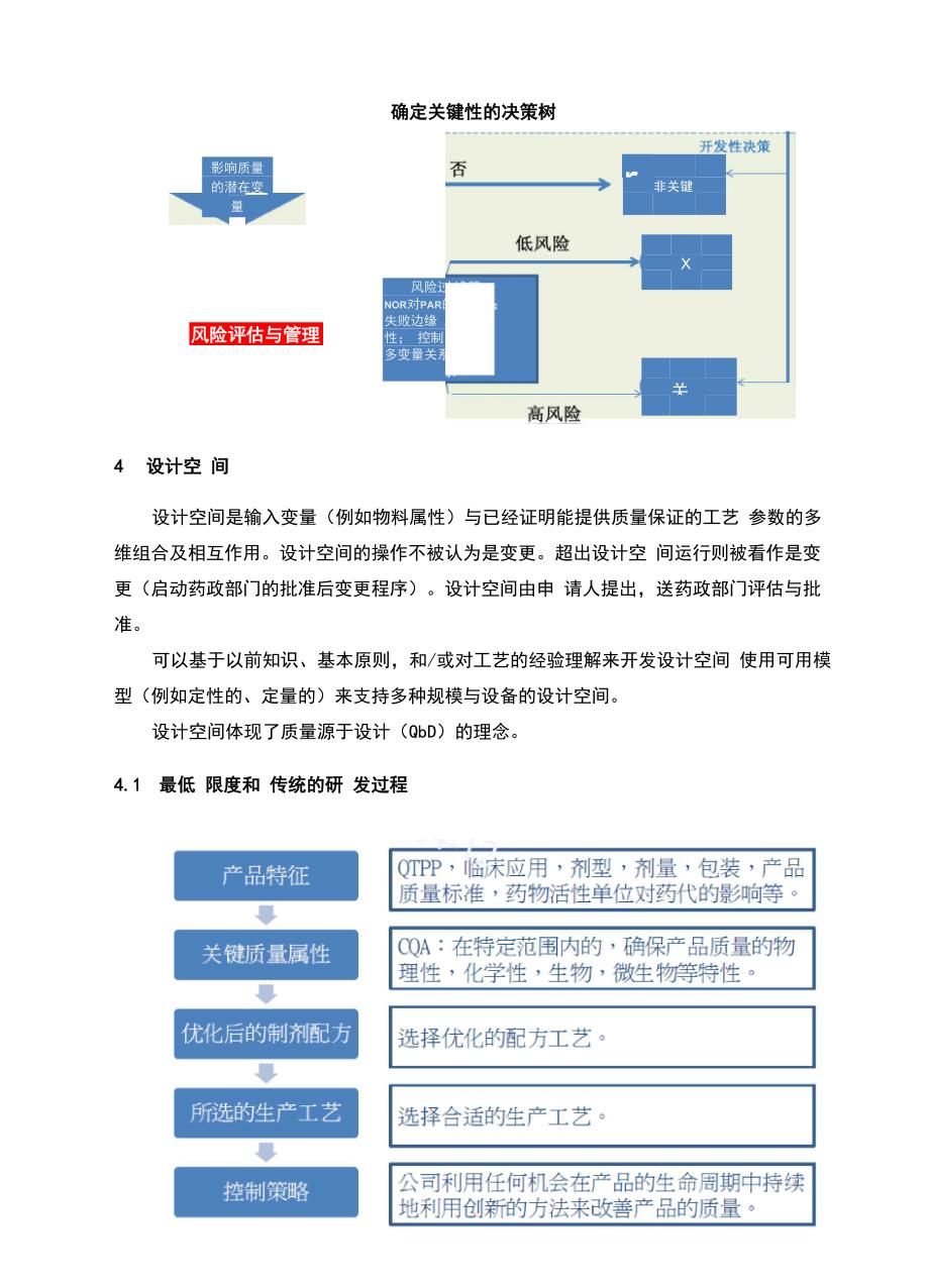 现行法规对药品研发和生产地要求_第4页