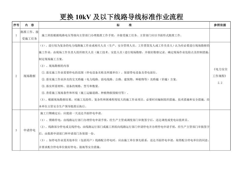 修改更换10kV及以下线路导线标准作业流程_第1页