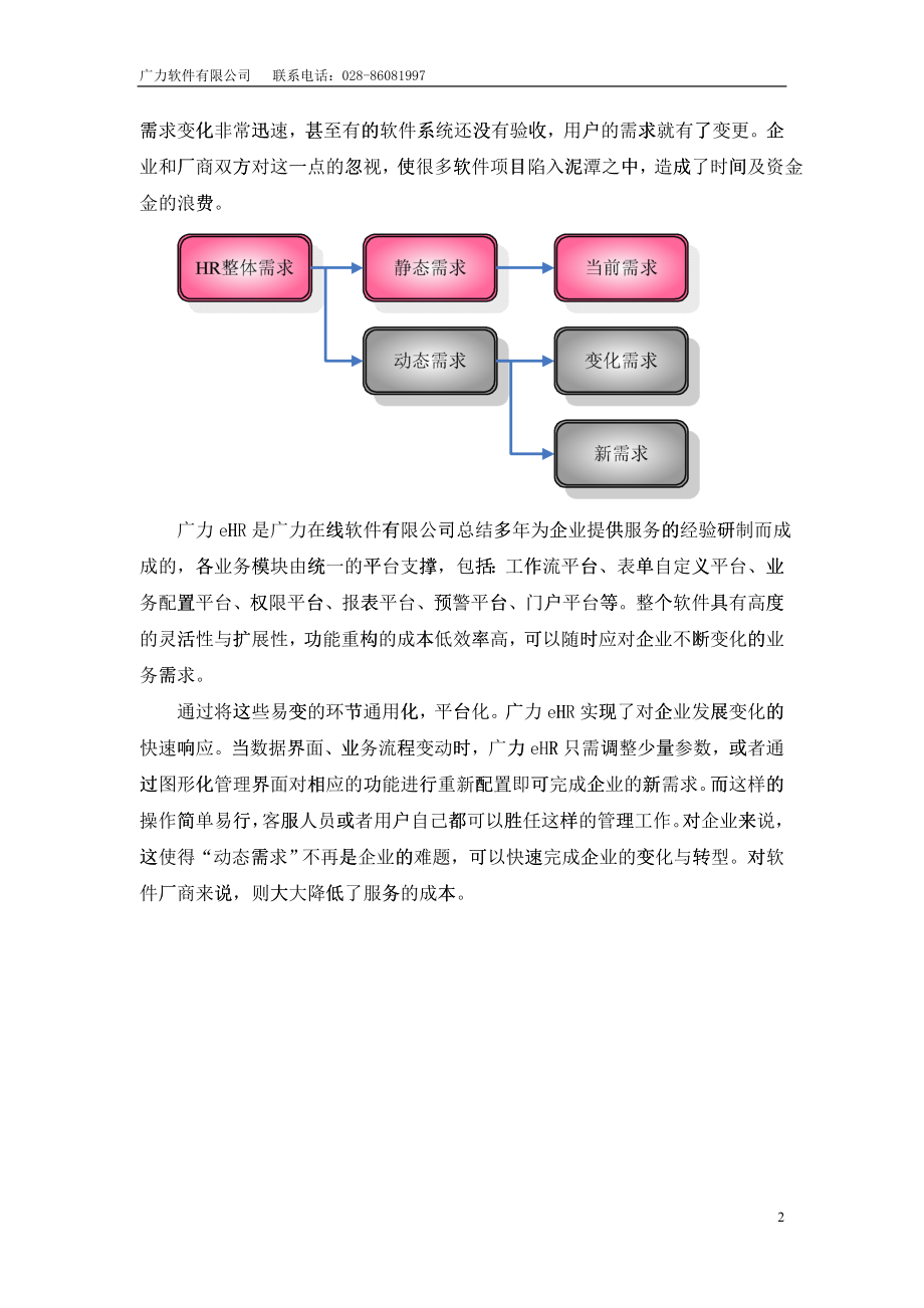 广力人力资源管理系统功能简介_第2页