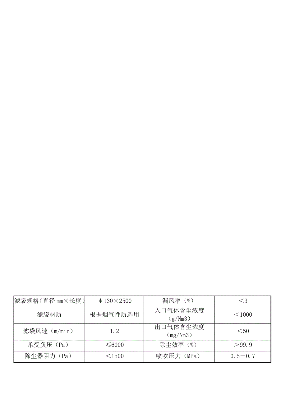 袋式除尘器性能参数表_第2页