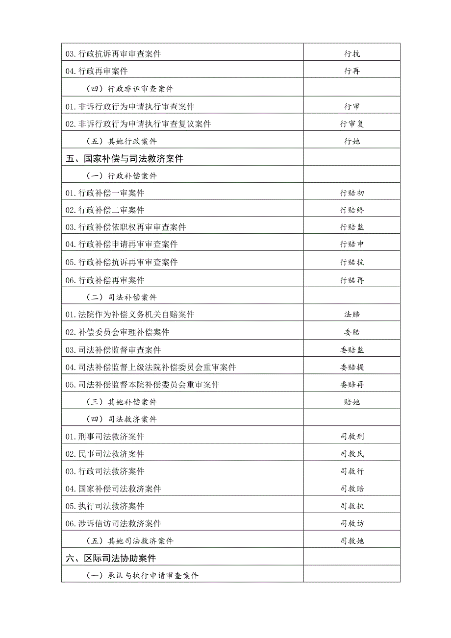 法院案件类型及其代字重点标准_第4页