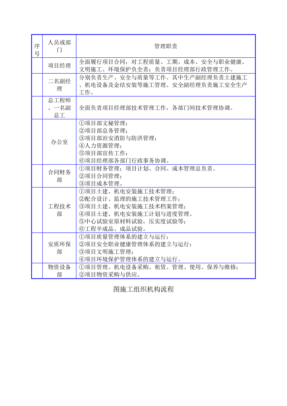 cc管穿河施工组织设计方案_第3页