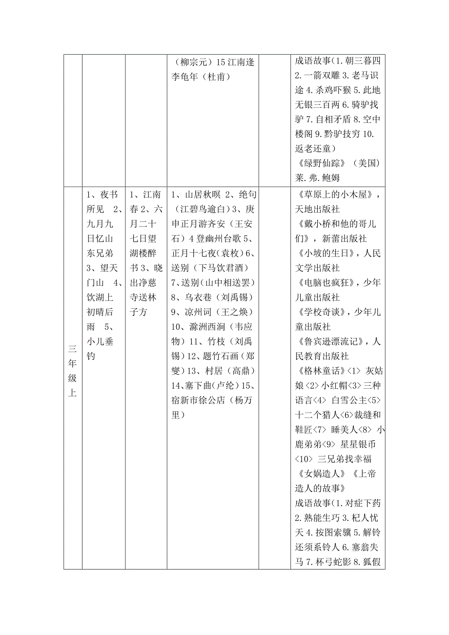 语文各年级古诗词及书目推荐表.doc_第3页