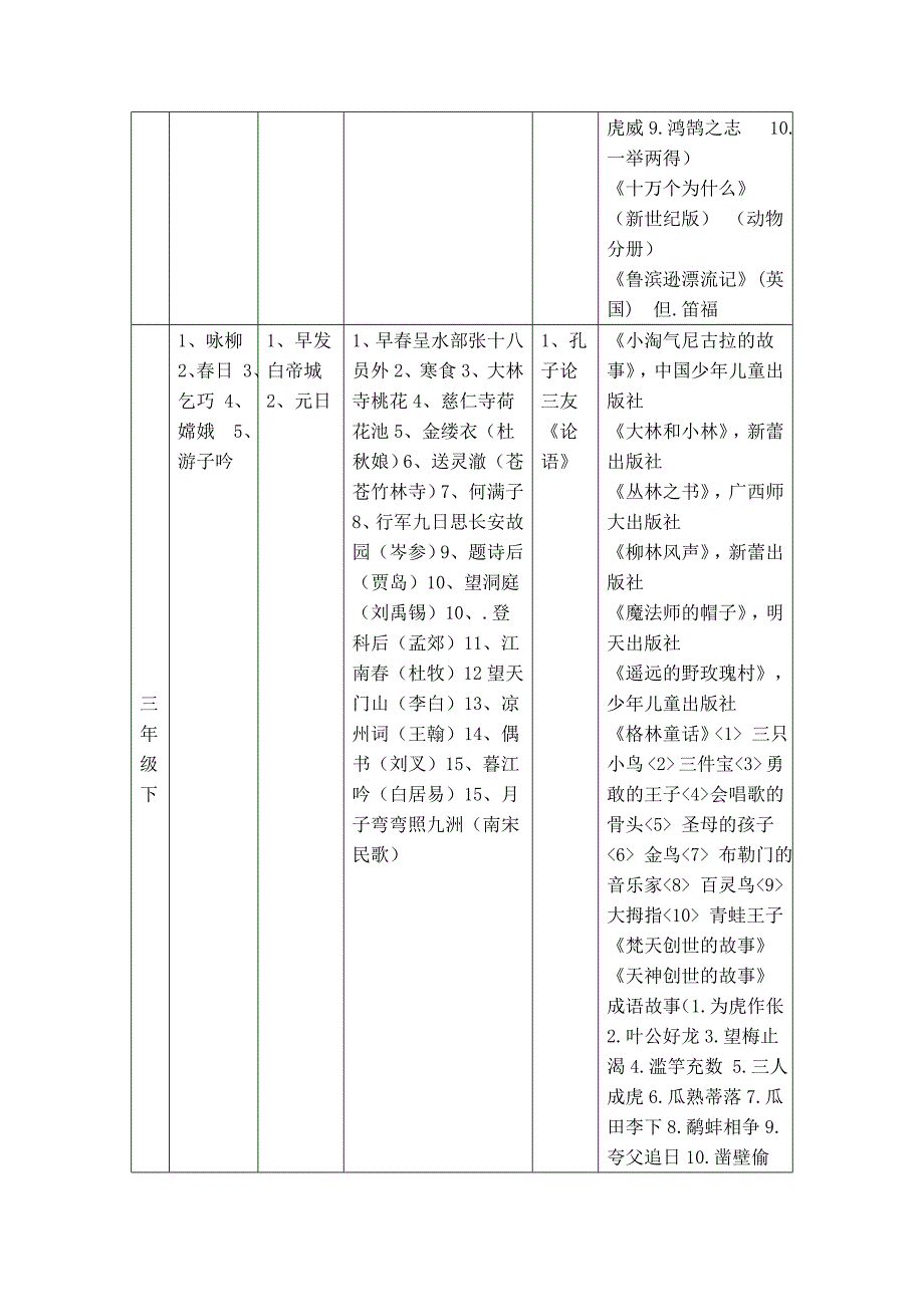 语文各年级古诗词及书目推荐表.doc_第4页