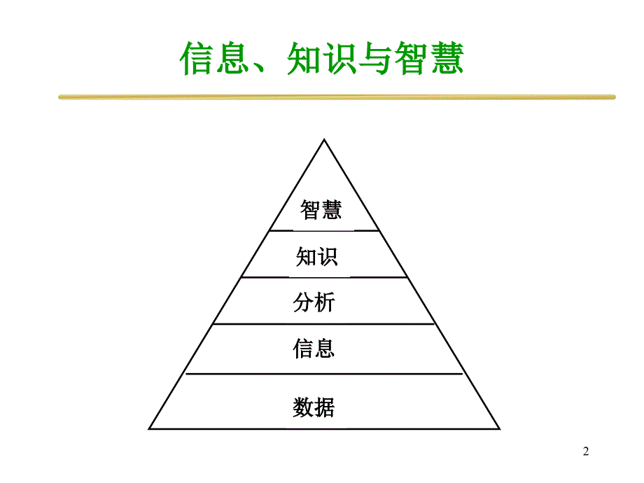 数据信息知识智慧ppt课件_第2页