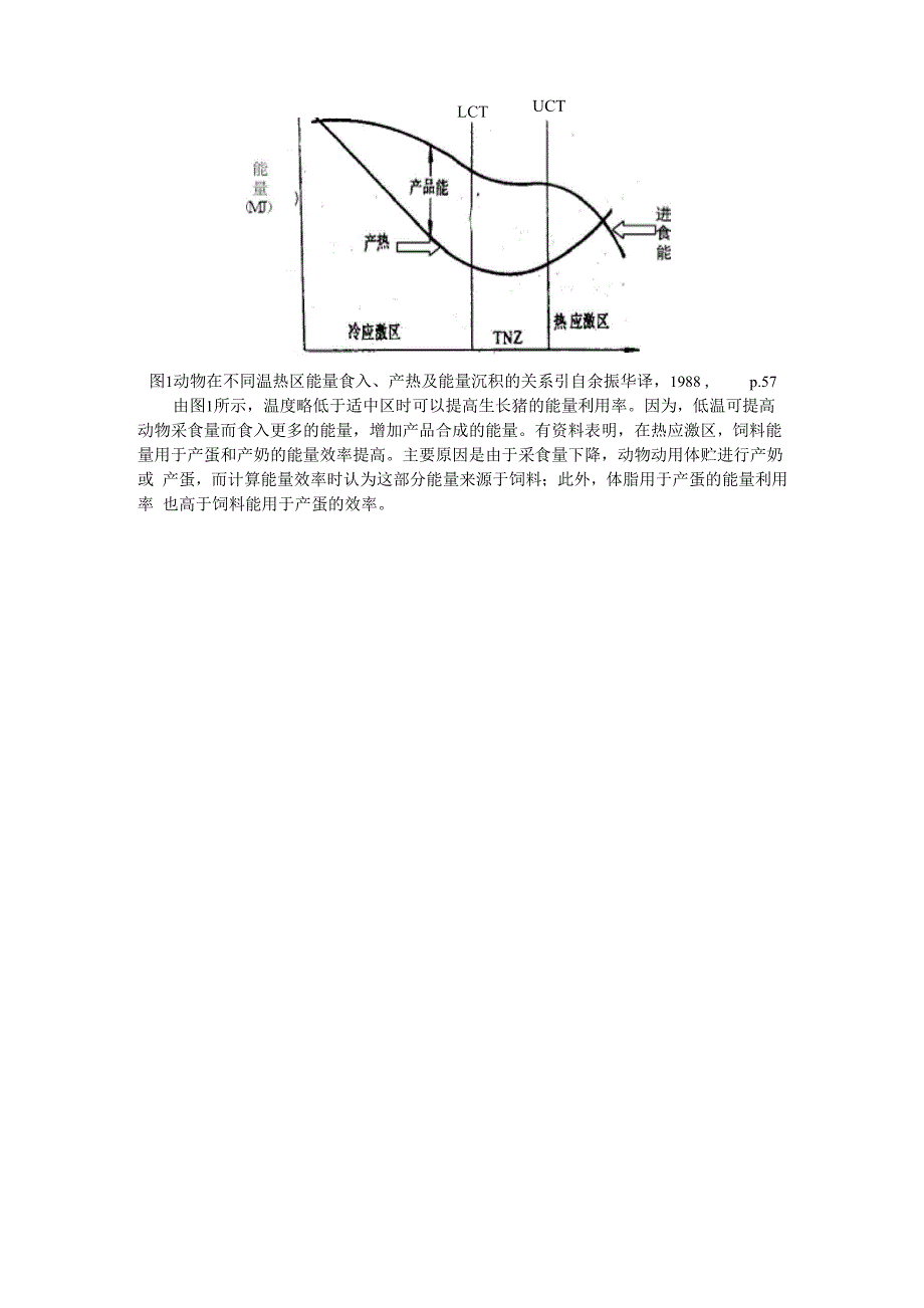 温热环境对养分消化、代谢和利用的影响_第2页
