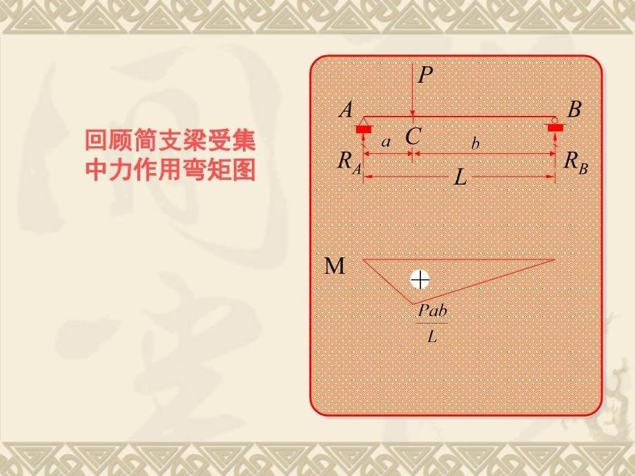 内力FQM的变化规律归纳如下_第5页