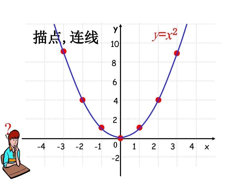 新人教版九年下--二次函数的图像与性质课件_第5页