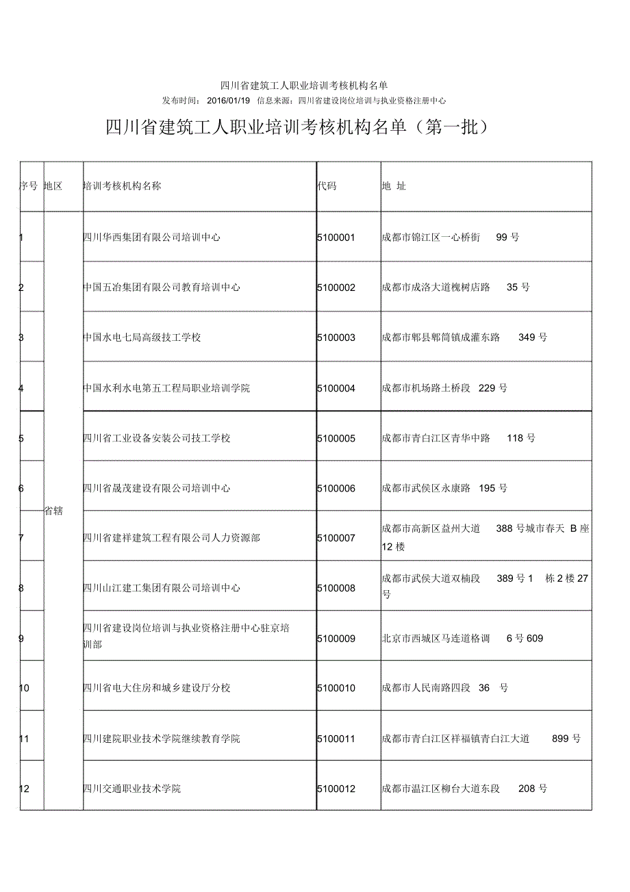 四川省建筑工人职业培训考核机构0119_第1页