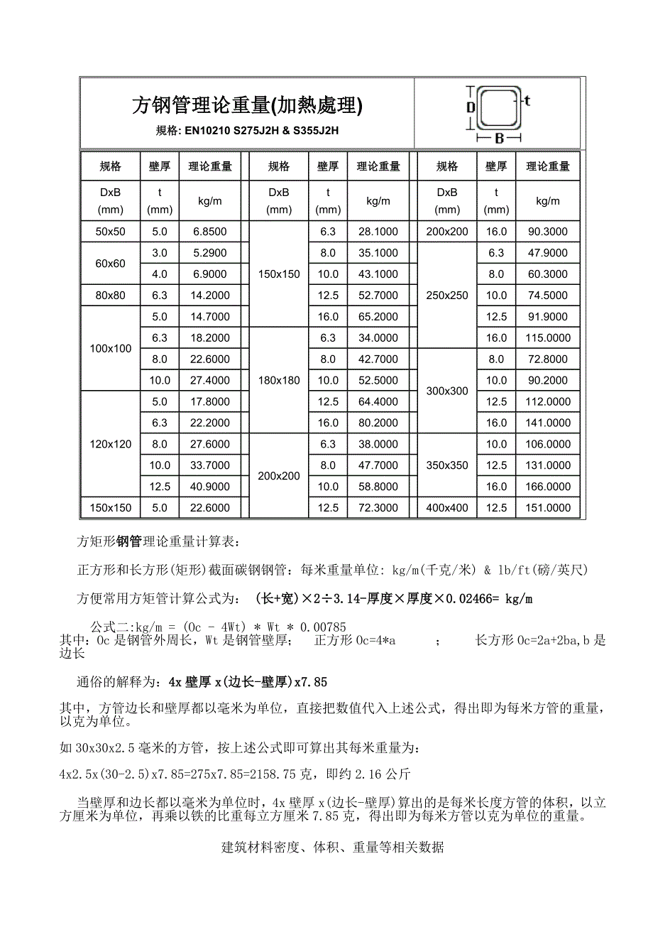 方钢管理论重量表(精品)_第2页