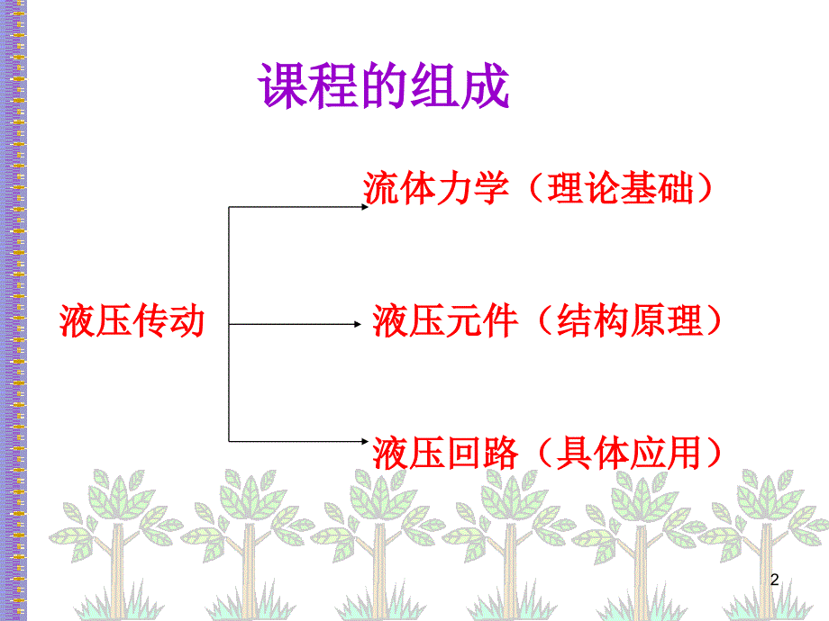 液压传动第一章_第2页