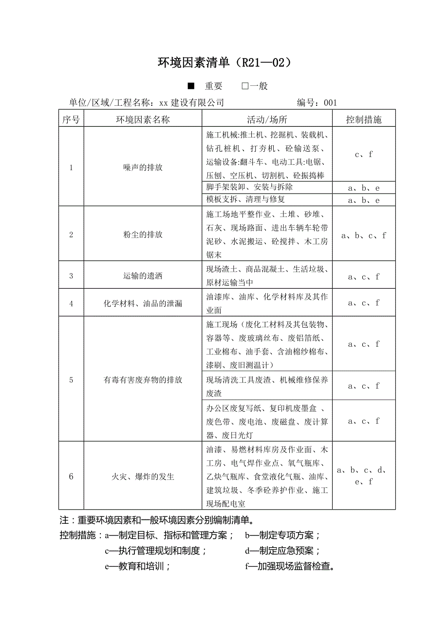 重大环境因素清单_第1页