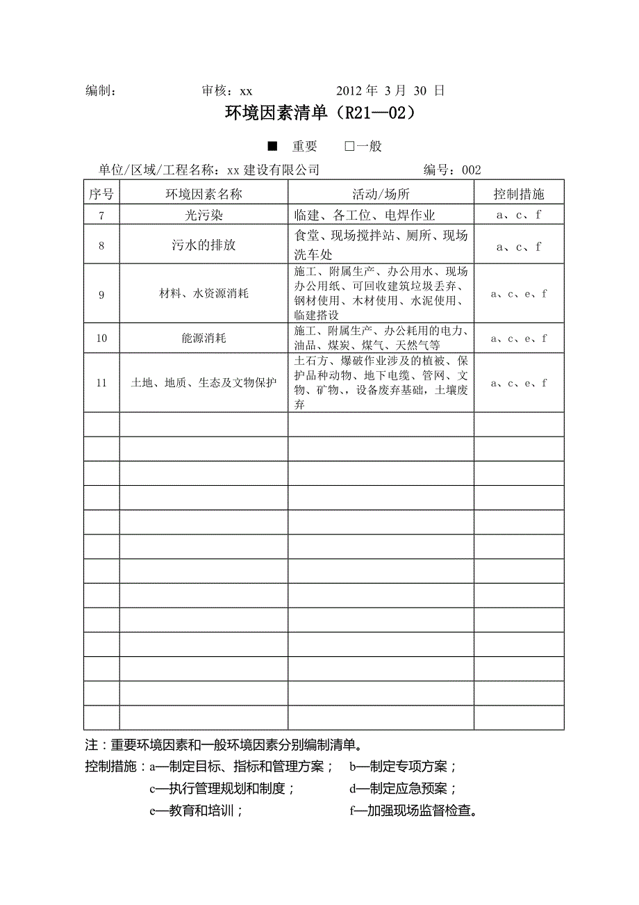 重大环境因素清单_第2页