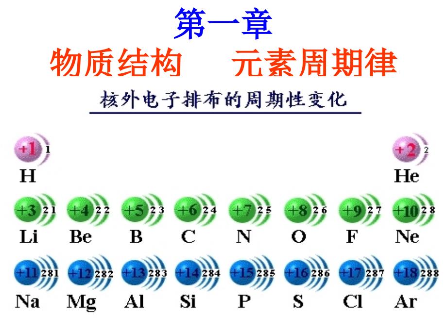 高一化学必修2第一章物质结构元素周期律复习课件精品_第1页