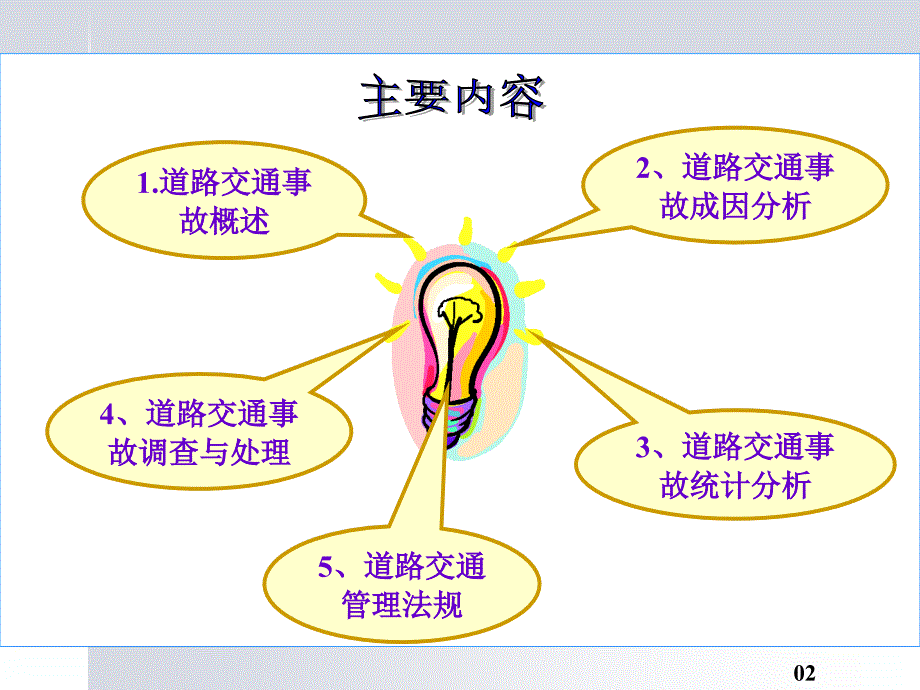 道路交通事故原因分析13学时_第2页