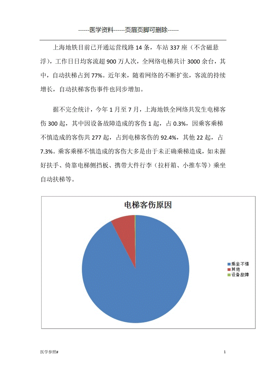 上海地铁客伤报告（医学参照）_第1页