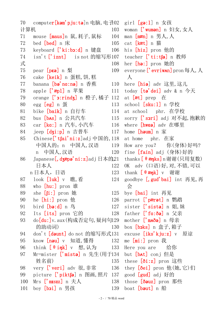 精品初中英语单词大全带音标_第2页