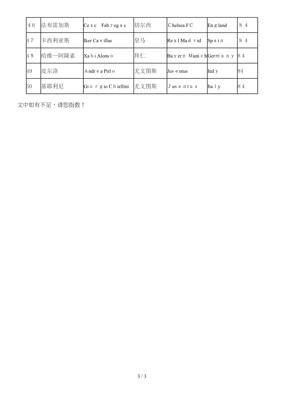 FIFA15球员能力TOP50_第3页