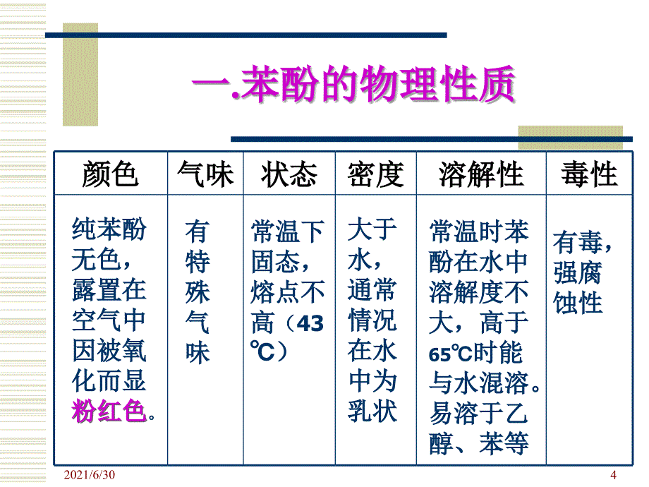 高中化学：苯酚ppt课件_第4页