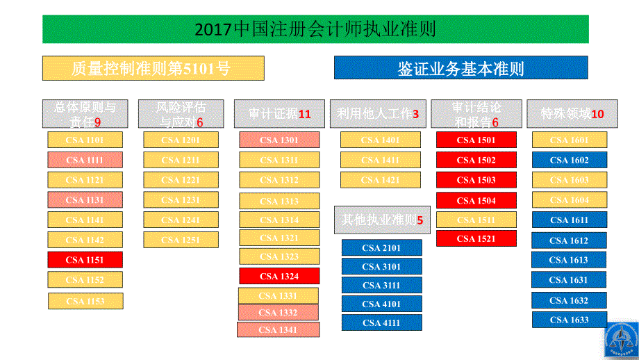 新审计报告系列准则讲解_第4页