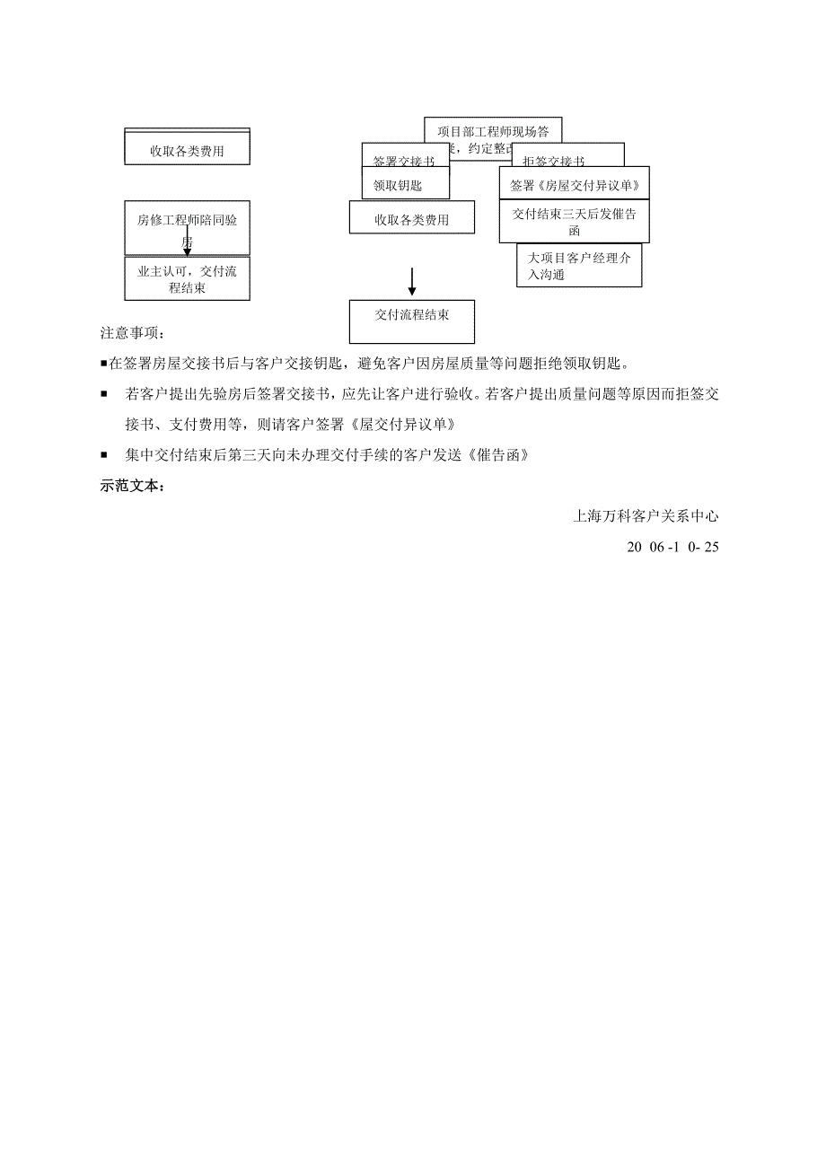 上海某地产提前看房与交付工作操作指引_第4页