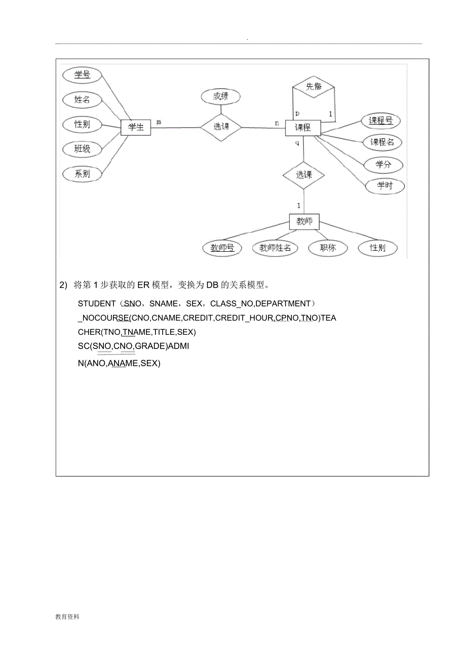 南京邮电大学关于软件工程实验.doc_第3页