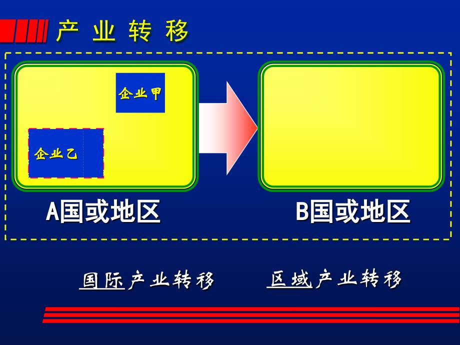 产业转移以东亚为例常用课件_第2页