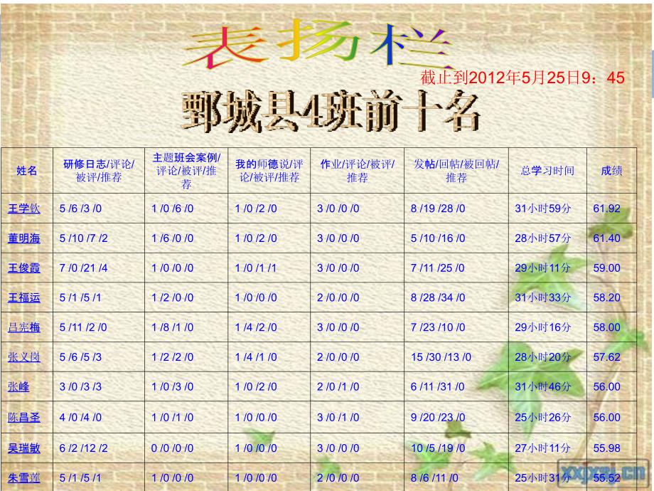 辅导教师白玉良5月24日_第4页