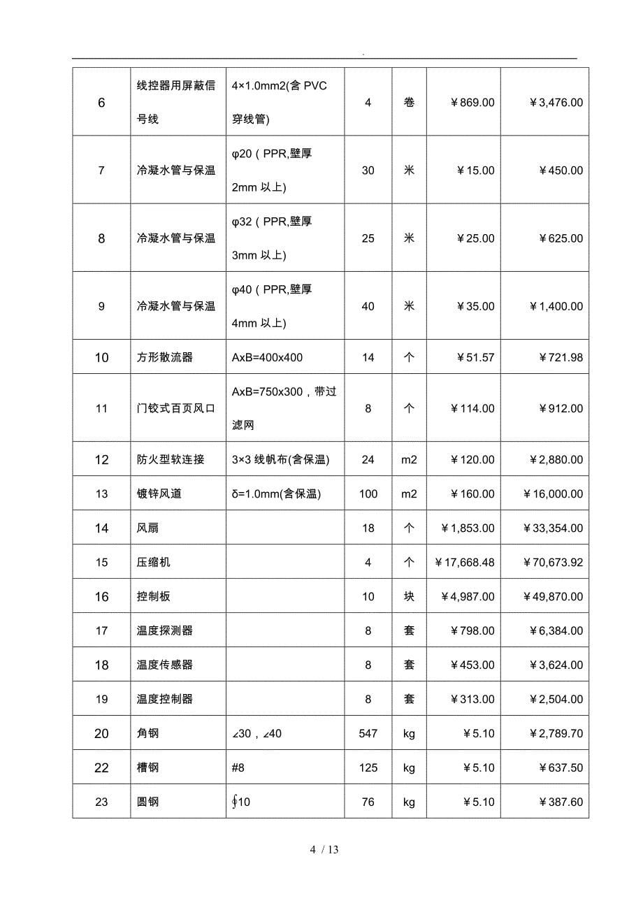 多功能厅大修空调材料采购合同范本_第5页