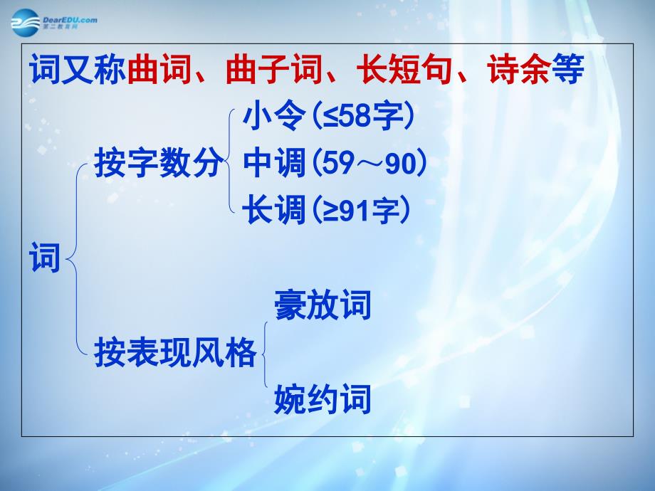 浙江省台州市天台县平桥第二中学高中语文第三专题7词别是一家虞美人课件苏教版必修4_第3页