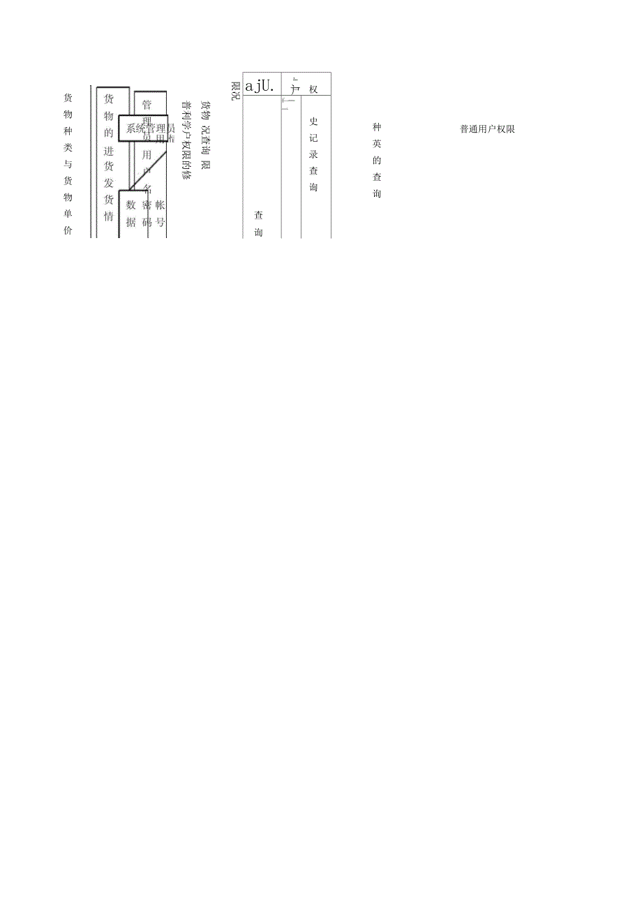 娃哈哈管理系统_第4页