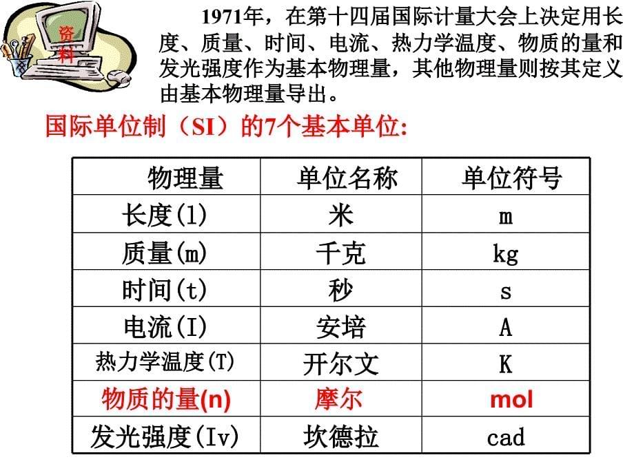 高一化学必修一_物质的量_第5页