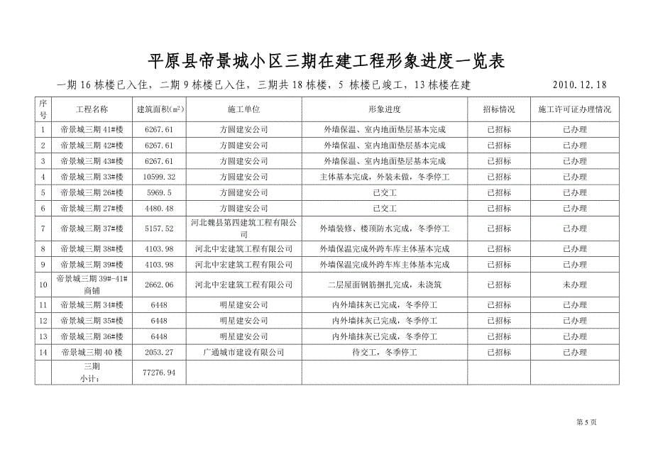 12月18日在建工程形象进度一览表.doc_第5页